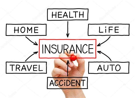 Image result for Principal of Insurance Flow Chart