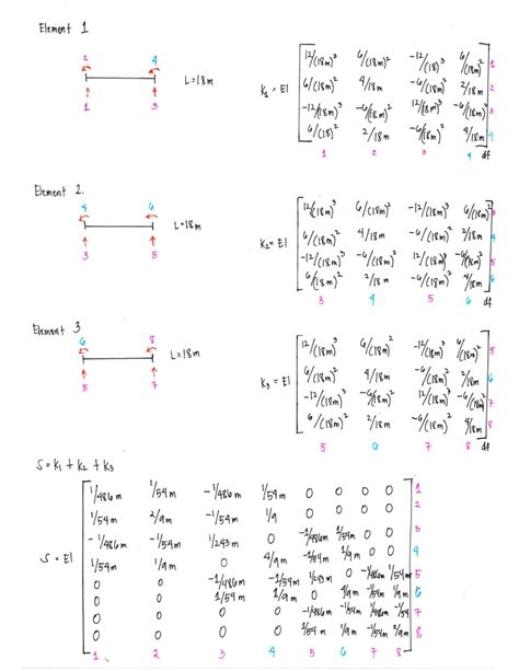 Toradh íomhá ar Matrix Method for Structural