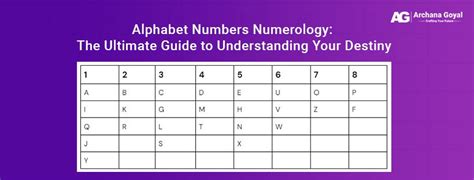 Image result for Alphabets Numbers in Numerology