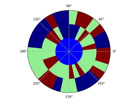 Image result for Pyplot Shade Area