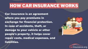 Image result for Car Insurance Structure
