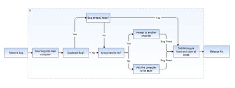 JavaScript Drawing Diagram Tool Best に対する画像結果