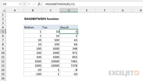 Image result for Randbetween Excel Function