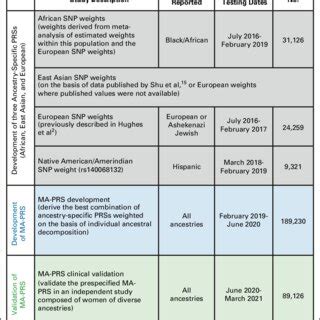Image result for Independent Study Result Example