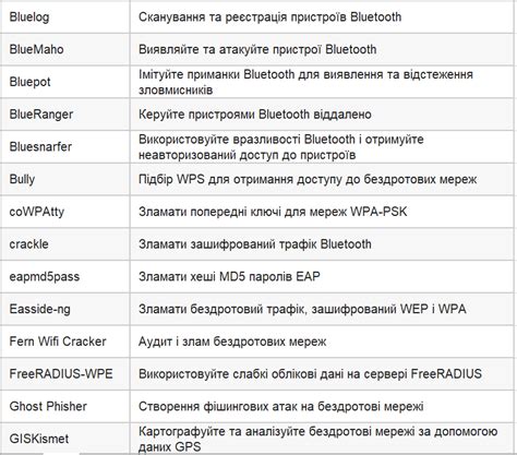 Image result for Kali Linux Command Sheet