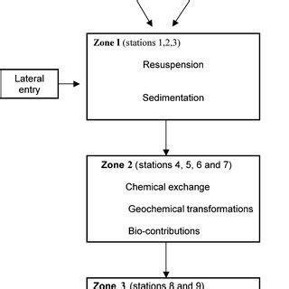 Operating System Flowchart に対する画像結果