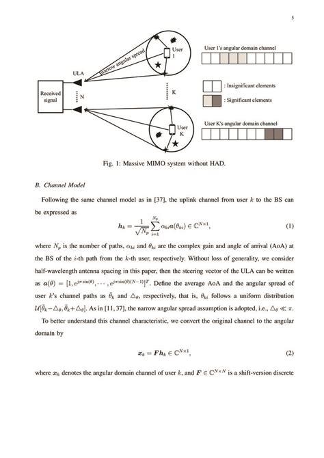 Toradh íomhá ar Deep Learning Channel Attention