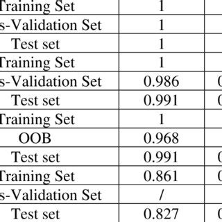 Image result for Accuracy Recall Precision F1 Score Example