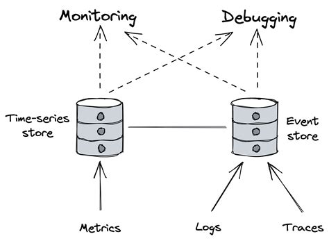 Image result for Understanding Distributed Systems