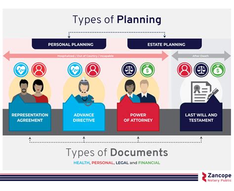 Personal Planning Example に対する画像結果