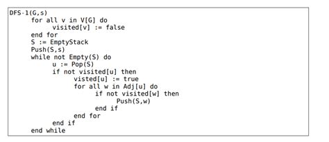 Image result for DFS Algorithm Statement
