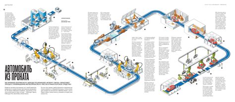 Assembly Line Layout Design に対する画像結果