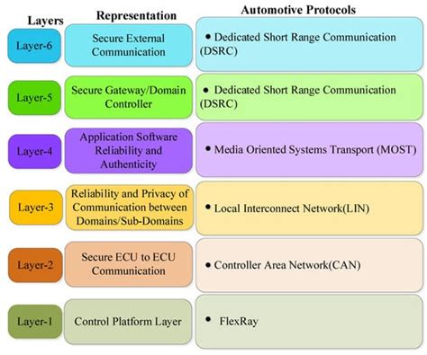 Image result for Numeric Security Communication