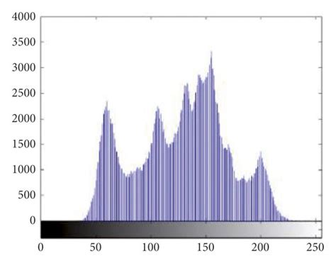 Toradh íomhá ar Histogram Equalization Algorithm