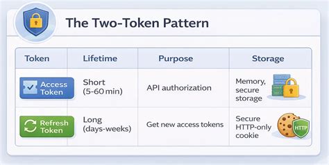 Toradh íomhá ar .Net 8 API