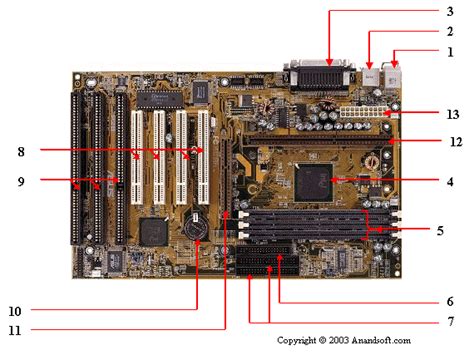 Image result for Motherboard Layout Diagram
