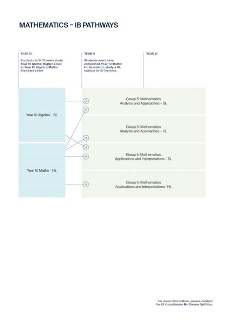 IB Math Pathways に対する画像結果