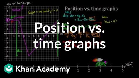 Toradh íomhá ar Position Time Graph Physics Worksheet Easy