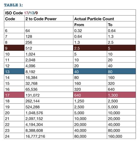 ISO Code Contaminants に対する画像結果