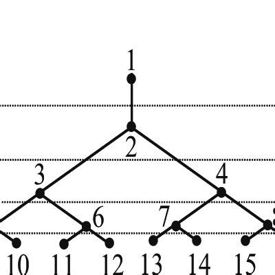 Image result for Node Number Java
