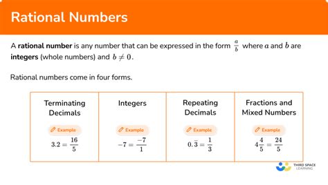Afbeeldingsresultaten voor Example or Rational Numbers