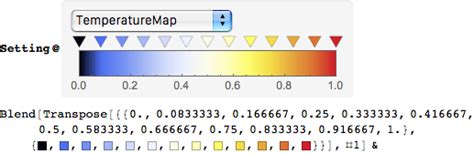 Image result for Mathematica Plot Color