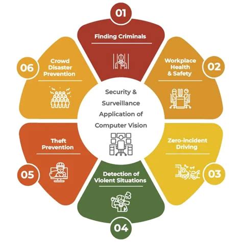 Afbeeldingsresultaten voor Computer Vision iOS Application
