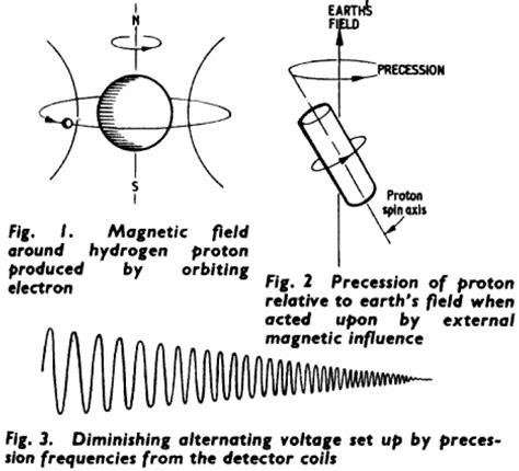 Image result for Proton Magnetometer