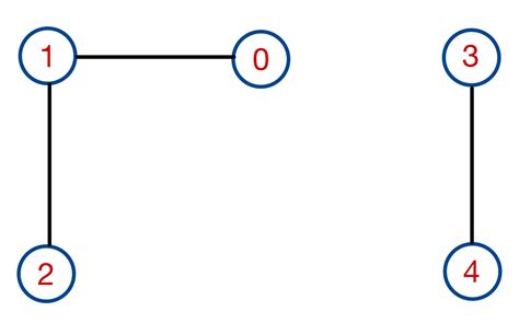 Image result for How to Add or Remove Users in Windows 11