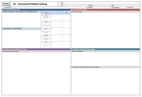 Image result for Template Outil Problem Solving