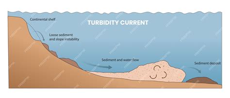 Toradh íomhá ar Turbidity Diagram