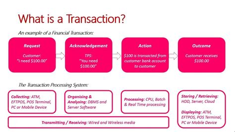 Image result for Transaction Analysis Rule