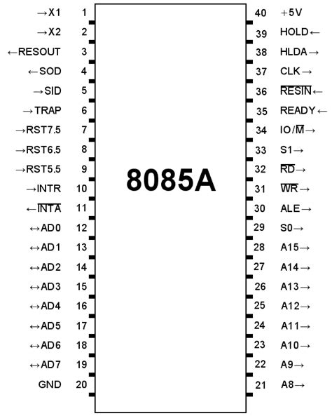 Toradh íomhá ar 8085 Microprocessor Pin Diagram