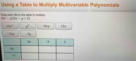 Image result for Multivariable Logic Tables