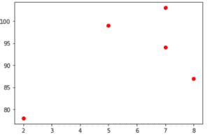 Image result for Python Scatter Marker Face Color