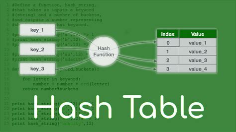 Image result for SQL Hash Table