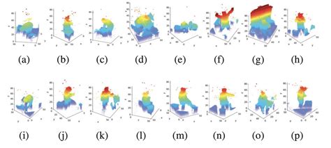 Image result for 4D Computer Vision