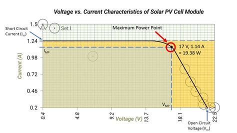 Image result for Solar Cell Graph