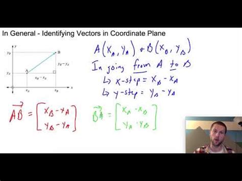Image result for Coordinate Vector