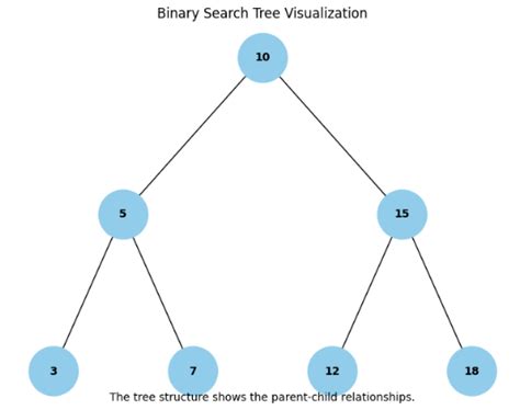 Image result for Python DFS Implementation