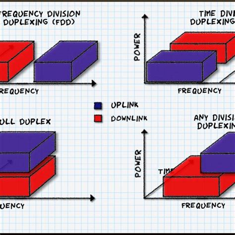Image result for Northbound API