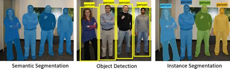 Afbeeldingsresultaten voor Instance Segmentation Architectures Timeline