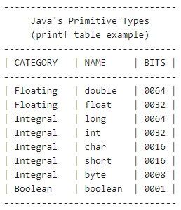 Image result for Java Print Formatting Basics