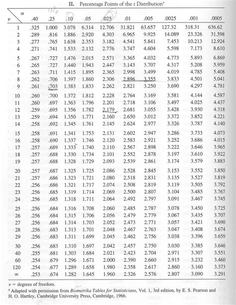 Afbeeldingsresultaten voor Normal Distribution Table Percentages
