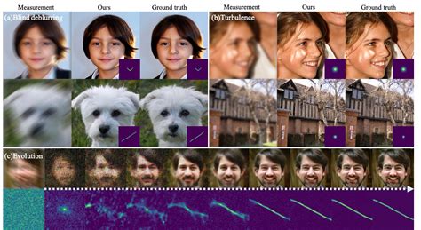 Afbeeldingsresultaten voor Diffusion Model Deblurring
