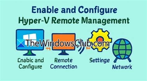Image result for Hyper-V Remote