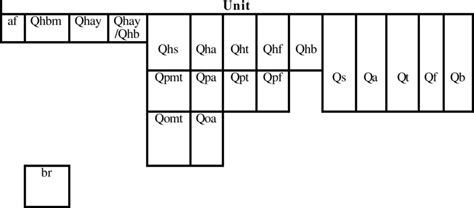 Image result for Geologic Map Units