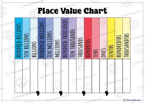 Place Value Chart Printable Multiplication に対する画像結果