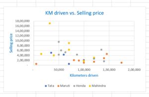 3V Variables Plot Excel എന്നതിനുള്ള ഇമേജ് ഫലം