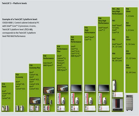 Image result for TwinCAT Continuous Function Chart